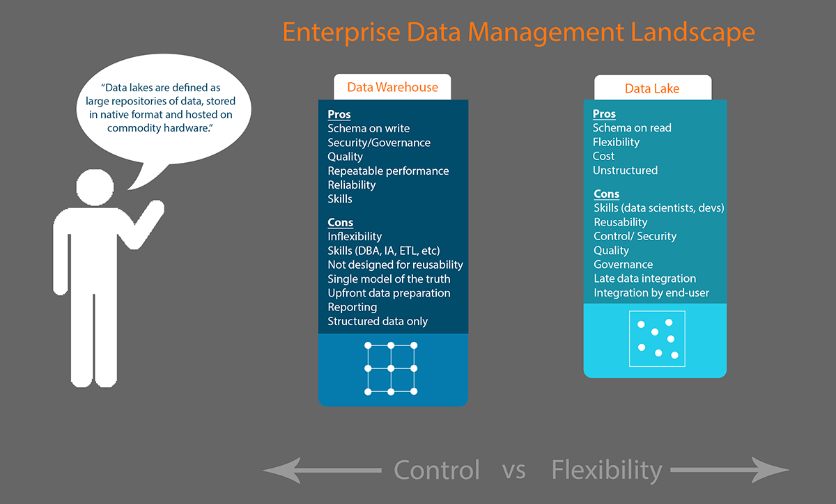 data warehouse vs data lake graphic