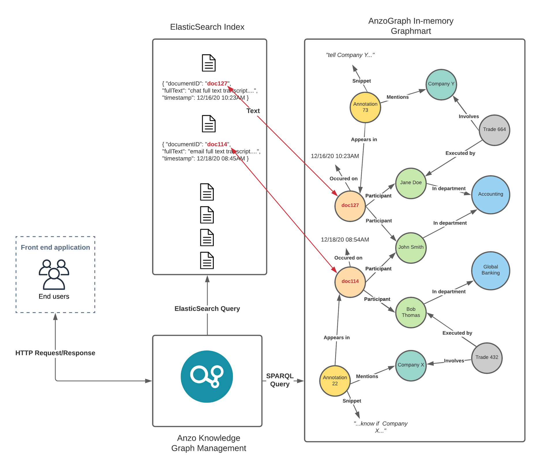 Integrating Unstructured Data Sources into an Enterprise-Scale ...