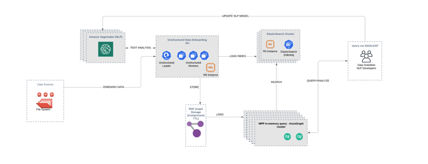 Anzo p72 architecture diagram - AU Training Focus (1)