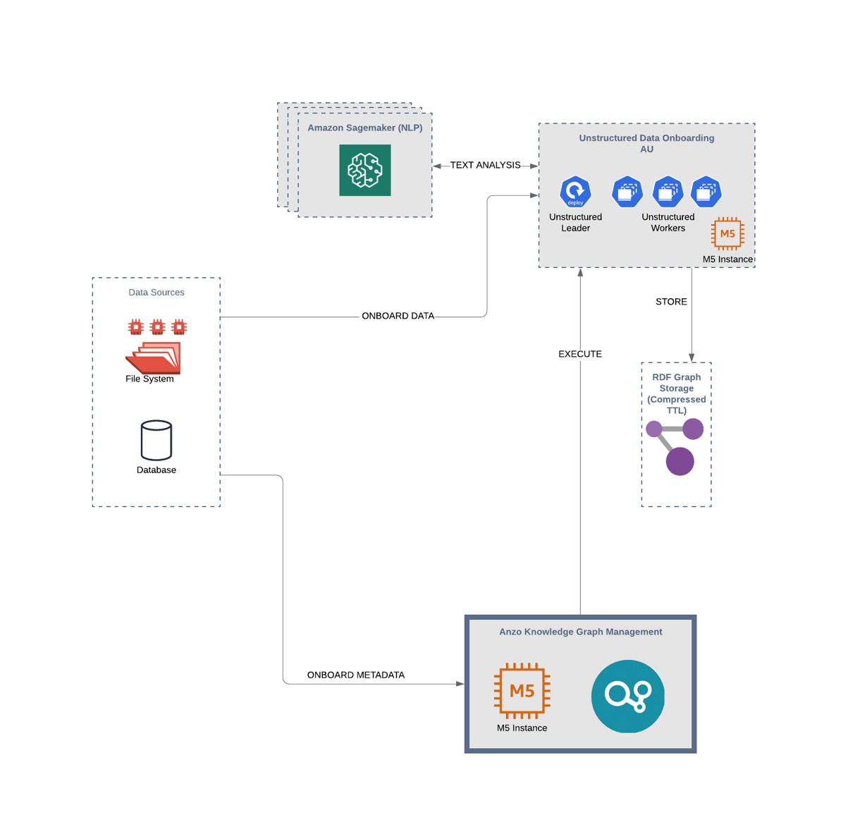 Integrating Unstructured Data Sources into an Enterprise-Scale ...