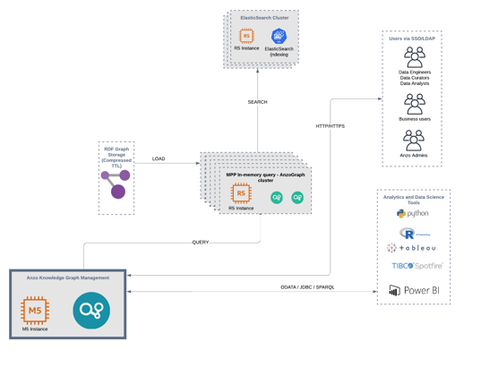 Anzo p72 architecture diagram - AU querying focus (3)