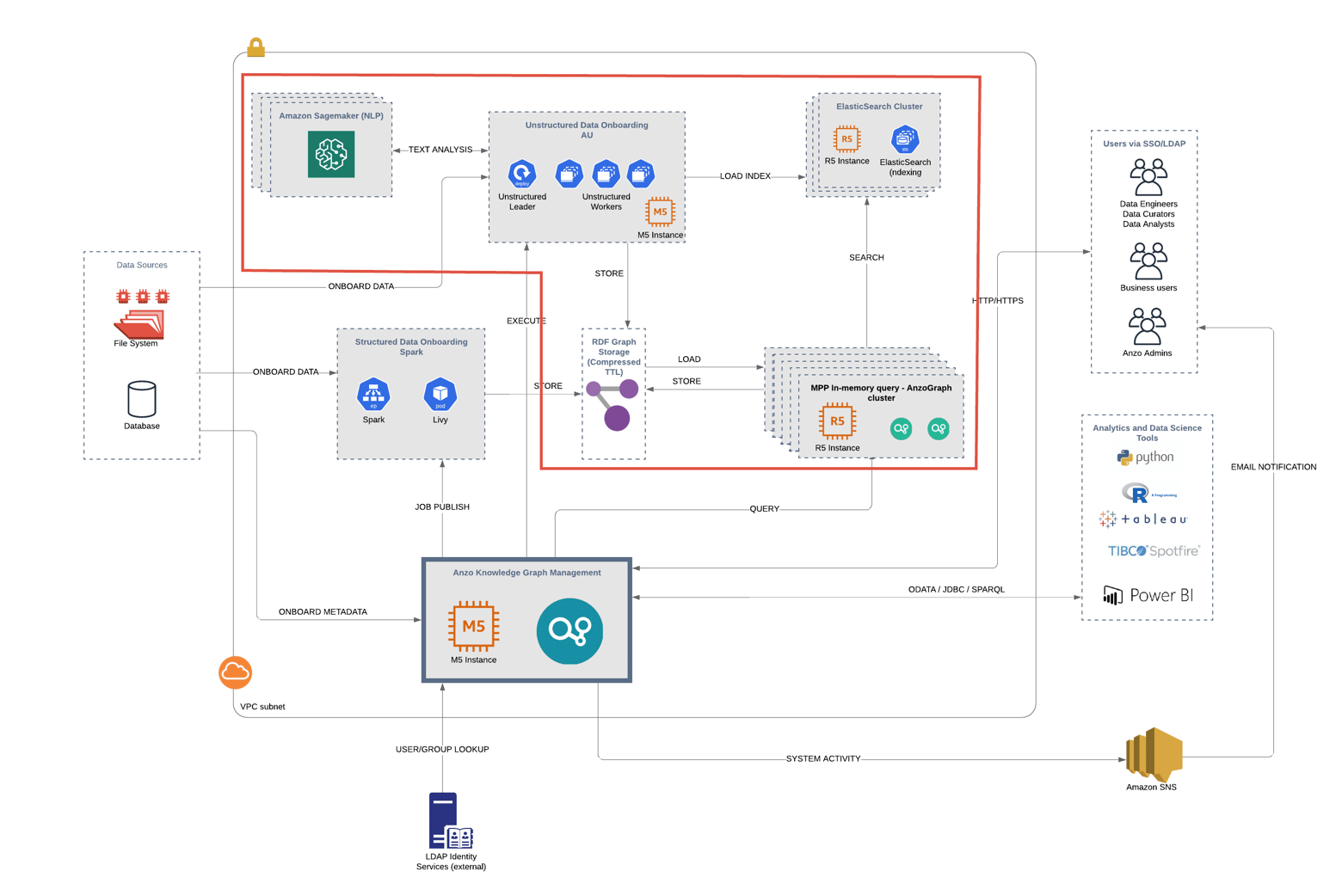 Integrating Unstructured Data Sources into an Enterprise-Scale ...