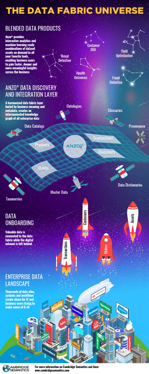 Data_Fabric_Overview_Thumbnail