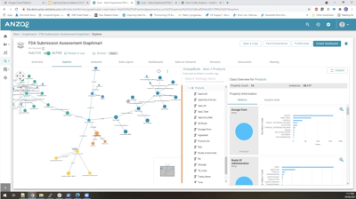 Knowledge Graph Anzo Use Case Screenshot