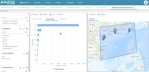 Anzo Geospactial Dashboard