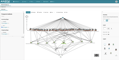 Supply Chain Knowledge Graph