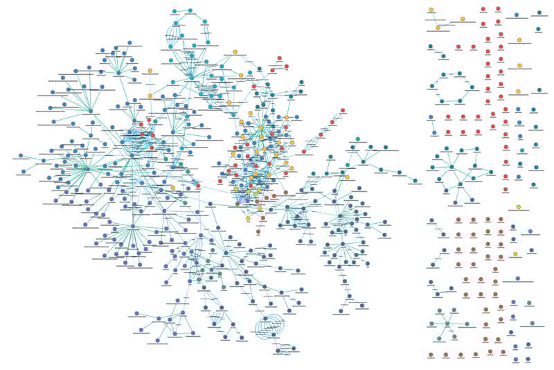 Creating a Successful Enterprise Knowledge Graph