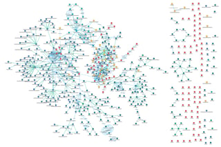 4.0 graph network