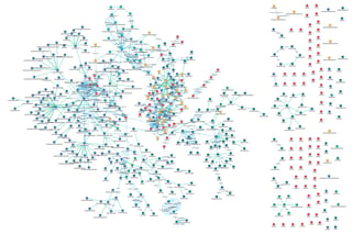 4.0 graph