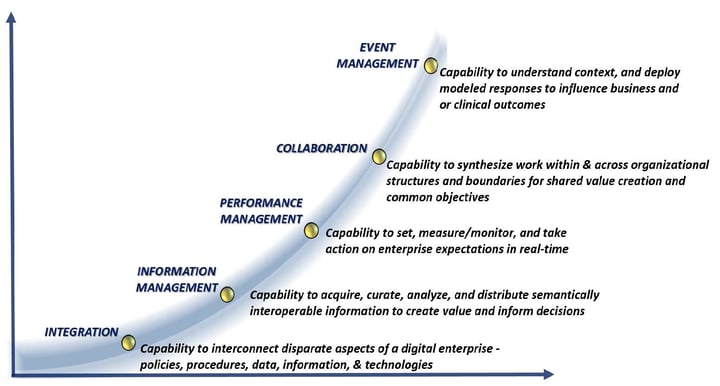 A Matter of Semantics - HC Digital Transformation