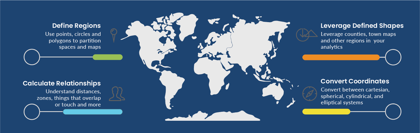 GeospatialFunctions