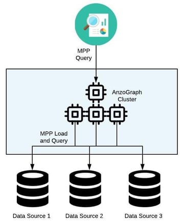 MPP DV - Anzo MPP Virtualization (1)