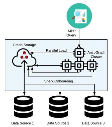 MPP DV - Anzo Prepositioning (2)