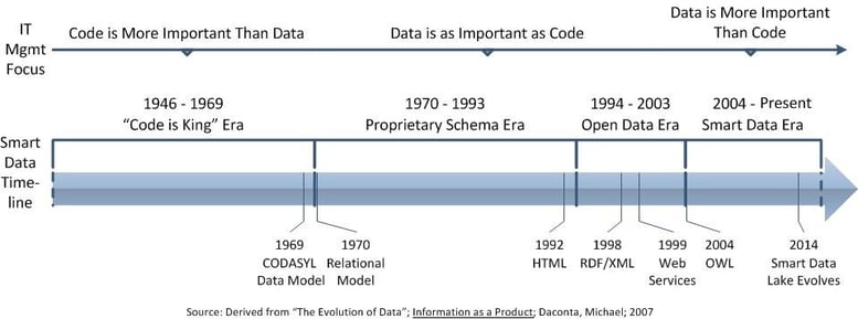 Smart data timeline.jpg