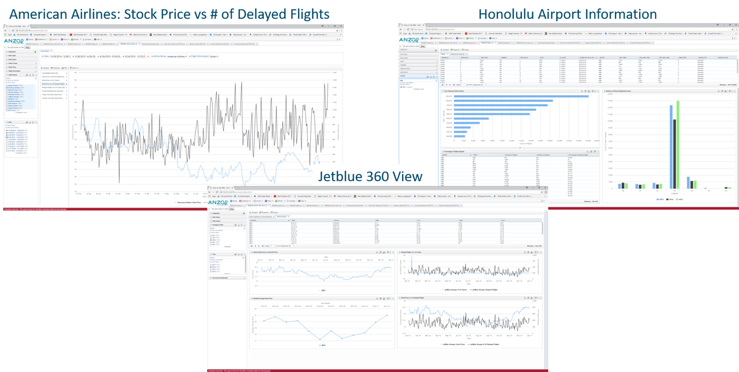 Why Knowledge Graph for Financial Services? Real World Use Cases