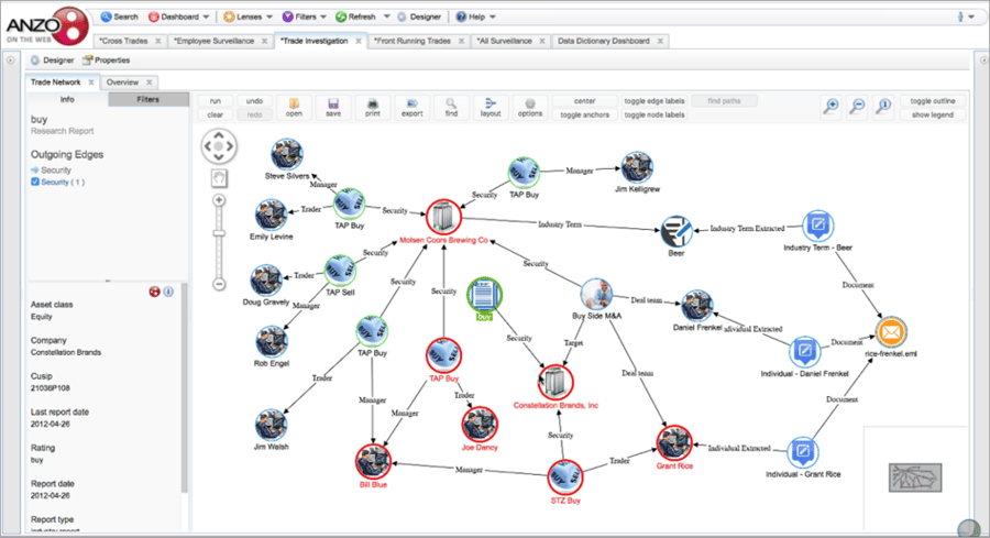 Why Knowledge Graph for Financial Services? Real World Use Cases