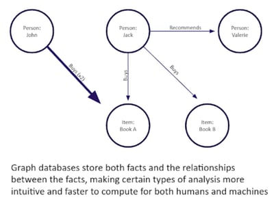 graphs