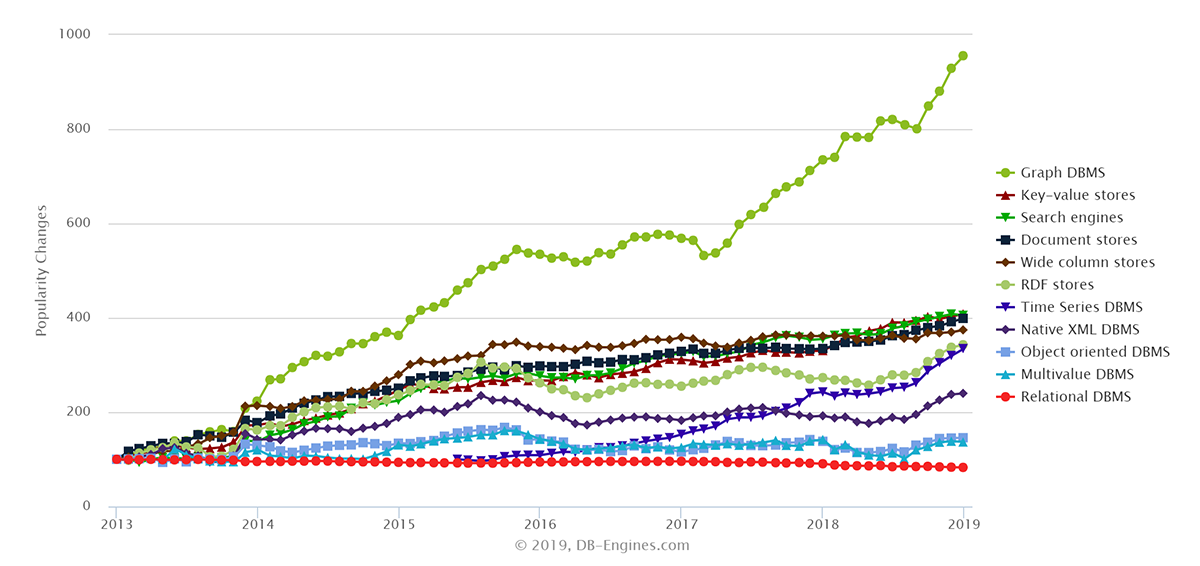The Year of the Graph in Review & the Emergence of Graph OLAP Databases