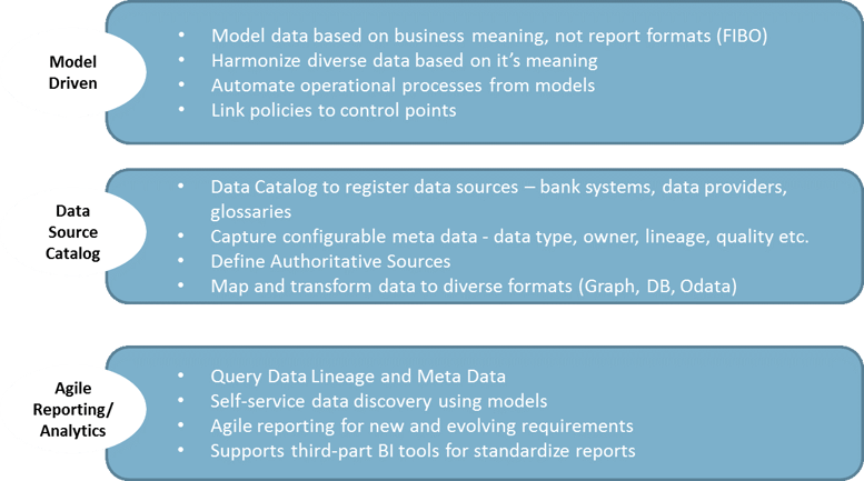 smart_data_lake_characteristics.png