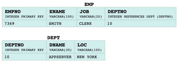 Two example tables from a relation source