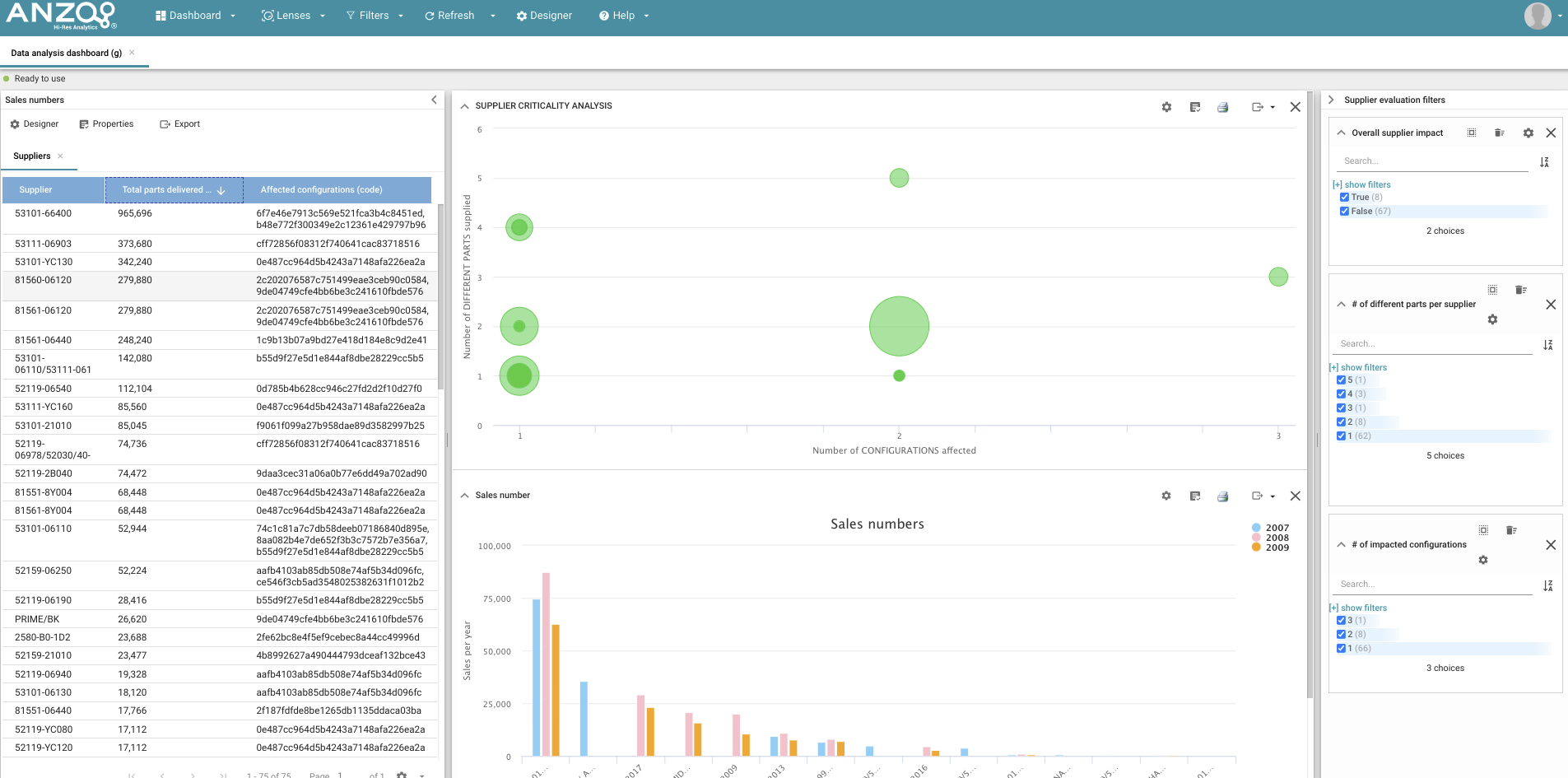 Users build dashboards without the need for programming/query languages or understanding of the source data schemes.